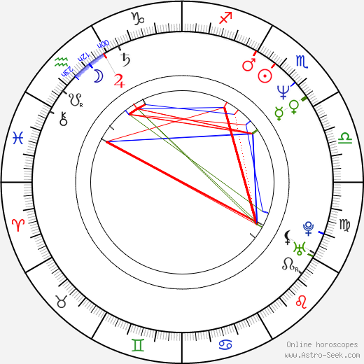 Lucas Belvaux birth chart, Lucas Belvaux astro natal horoscope, astrology