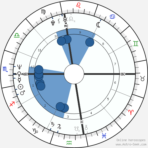 Marcy Walker wikipedia, biography, birth chart, instagram Marcy Walker wikipedia, horoscope, astrology, instagram