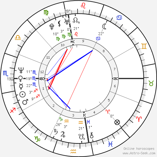 Marcy Walker birth chart, biography, wikipedia 2024, 2025