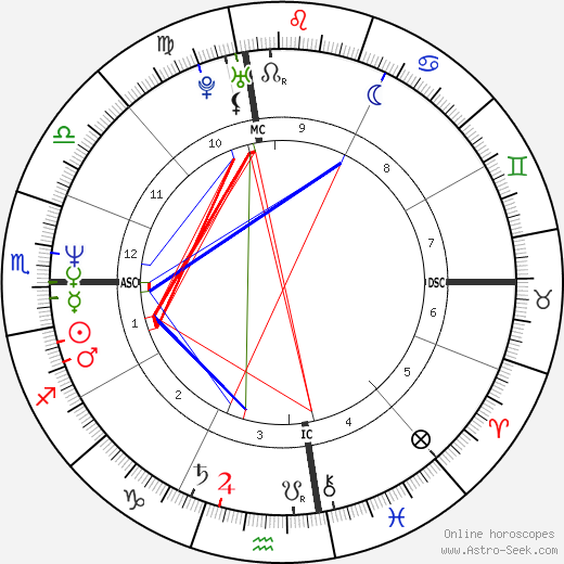 Marcy Walker birth chart, Marcy Walker astro natal horoscope, astrology