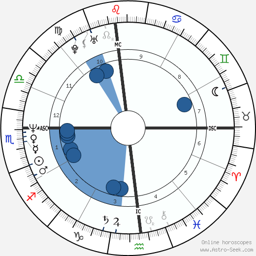 Mariel Hemingway wikipedia, biography, birth chart, instagram Mariel Hemingway wikipedia, horoscope, astrology, instagram