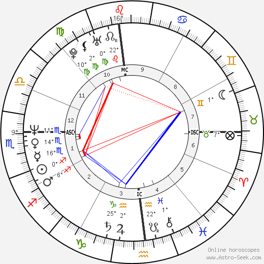 Mariel Hemingway birth chart, biography, wikipedia 2024, 2025