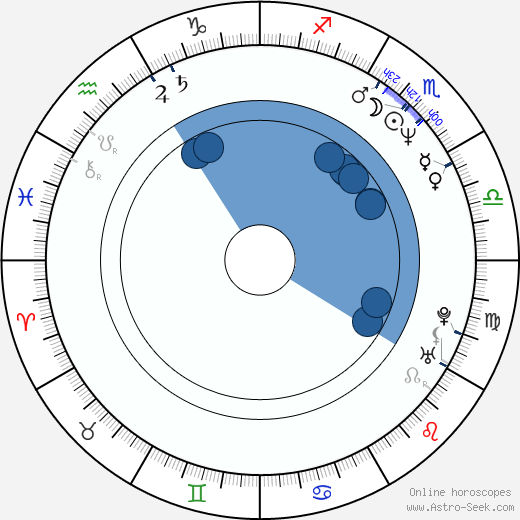 Maťo Ďurinda horoscope, astrology, sign, zodiac, date of birth, instagram