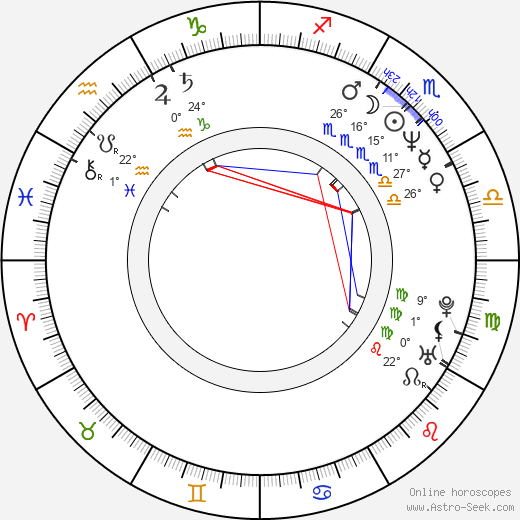 Maťo Ďurinda birth chart, biography, wikipedia 2023, 2024