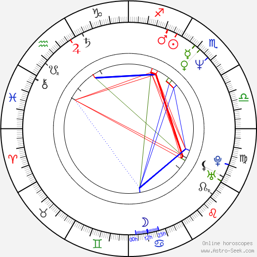 Matthias Freihof birth chart, Matthias Freihof astro natal horoscope, astrology