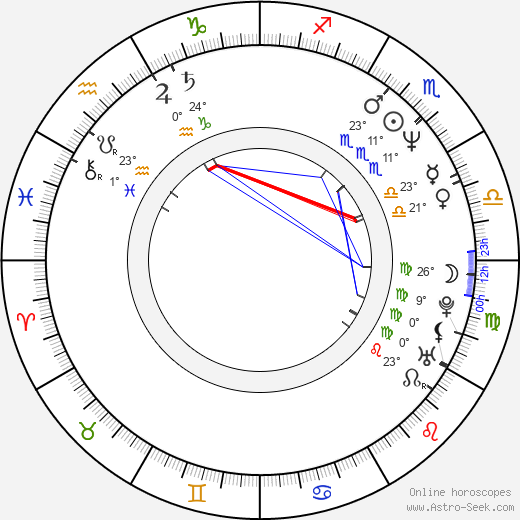 Maurizio Casagrande birth chart, biography, wikipedia 2023, 2024