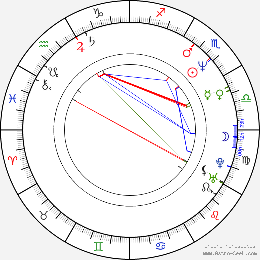 Maurizio Casagrande birth chart, Maurizio Casagrande astro natal horoscope, astrology