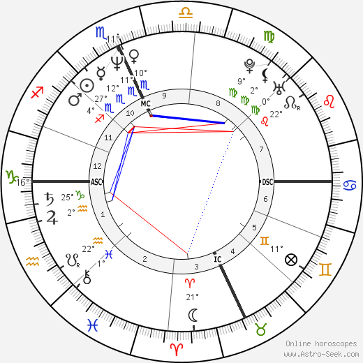 Meg Ryan birth chart, biography, wikipedia 2024, 2025
