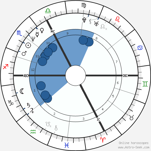 Nadia Comaneci wikipedia, horoscope, astrology, instagram