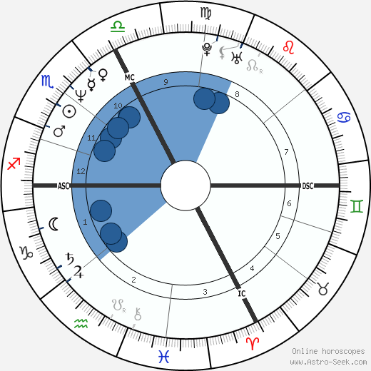 Nadia Comaneci wikipedia, biography, birth chart, instagram Nadia Comaneci wikipedia, horoscope, astrology, instagram