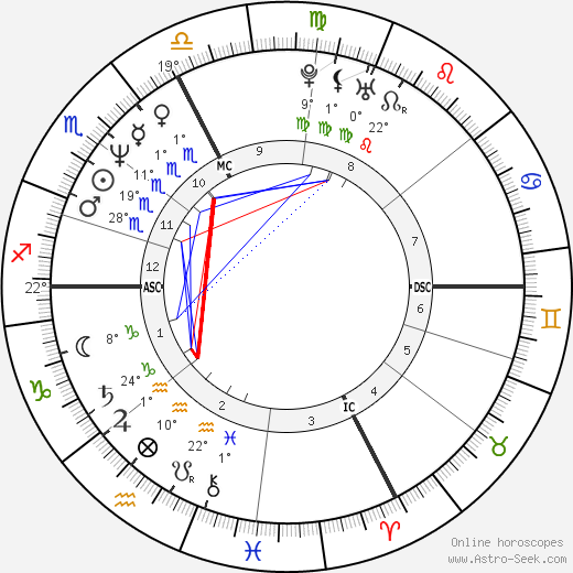 Nadia Comaneci birth chart, biography, wikipedia 2023, 2024