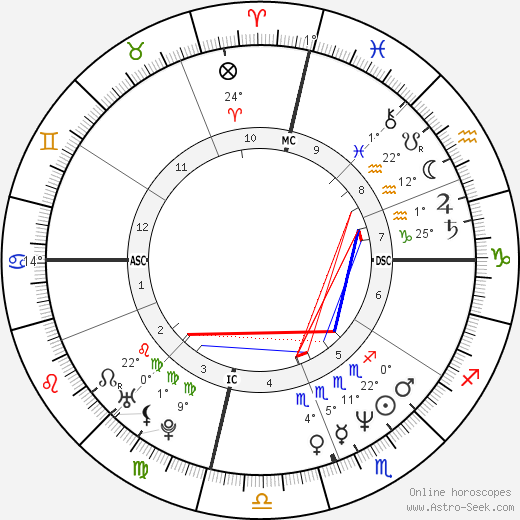 Nagui birth chart, biography, wikipedia 2024, 2025