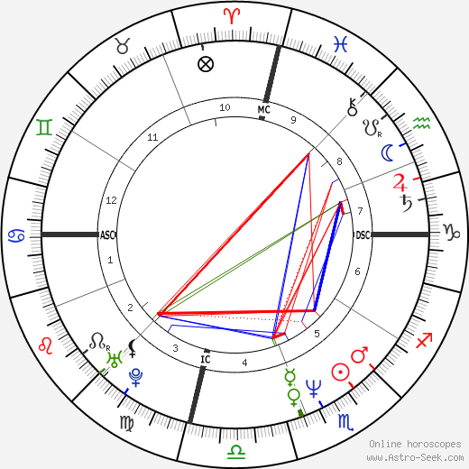 Nagui birth chart, Nagui astro natal horoscope, astrology