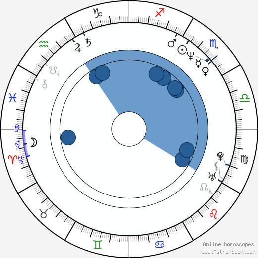 Nick Chinlund wikipedia, horoscope, astrology, instagram