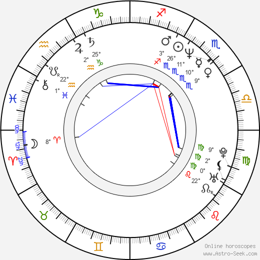 Nick Chinlund birth chart, biography, wikipedia 2024, 2025
