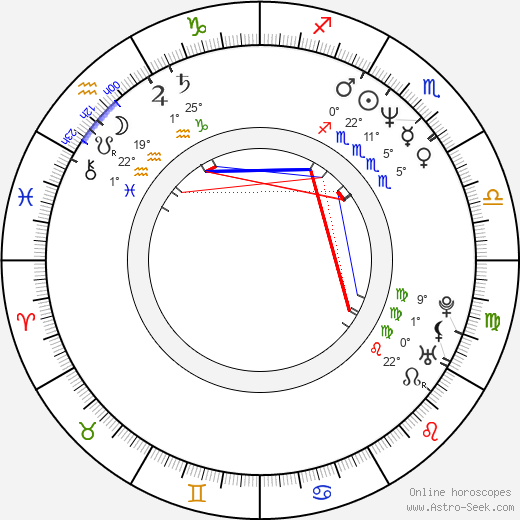 Nick Poltoranin birth chart, biography, wikipedia 2024, 2025