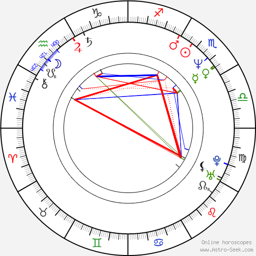 Nick Poltoranin birth chart, Nick Poltoranin astro natal horoscope, astrology