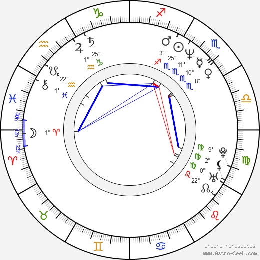 Parm Soor birth chart, biography, wikipedia 2024, 2025