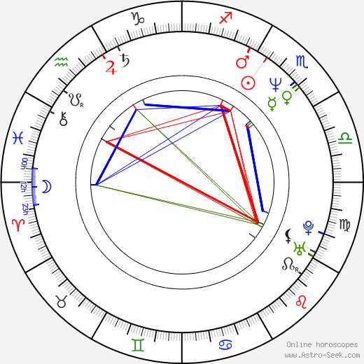 Parm Soor birth chart, Parm Soor astro natal horoscope, astrology