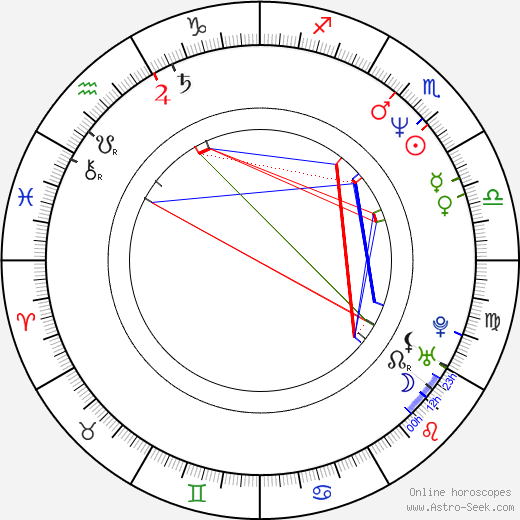 Petr Pavel birth chart, Petr Pavel astro natal horoscope, astrology