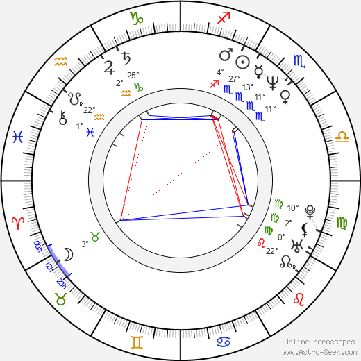 Phil Joanou birth chart, biography, wikipedia 2024, 2025