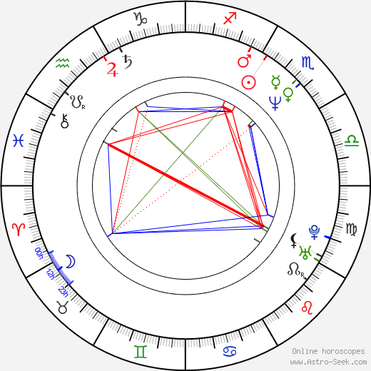 Phil Joanou birth chart, Phil Joanou astro natal horoscope, astrology