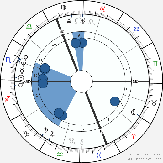 Pierre Hermé wikipedia, horoscope, astrology, instagram