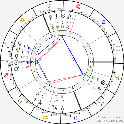 Pierre Hermé birth chart, biography, wikipedia 2024, 2025