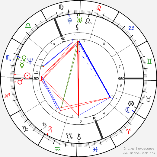 Pierre Hermé birth chart, Pierre Hermé astro natal horoscope, astrology