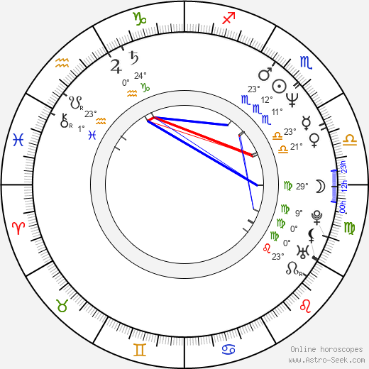 Ralph Macchio birth chart, biography, wikipedia 2023, 2024