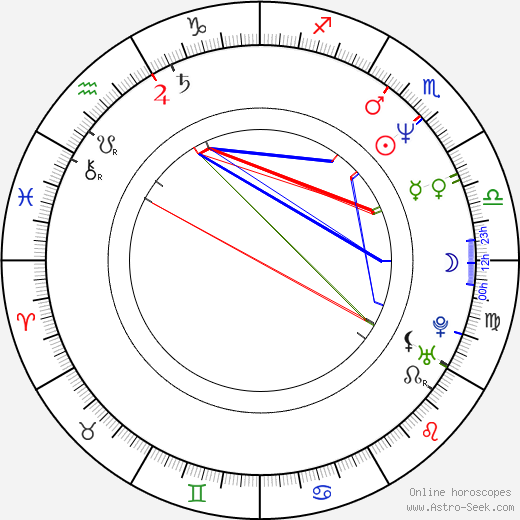 Ralph Macchio birth chart, Ralph Macchio astro natal horoscope, astrology