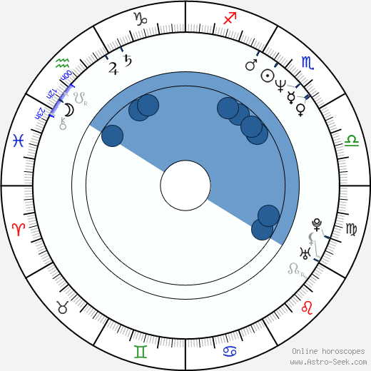 Richard John Walters wikipedia, horoscope, astrology, instagram