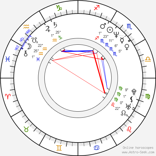 Richard John Walters birth chart, biography, wikipedia 2024, 2025