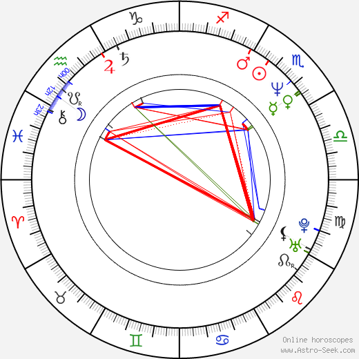 Richard John Walters birth chart, Richard John Walters astro natal horoscope, astrology