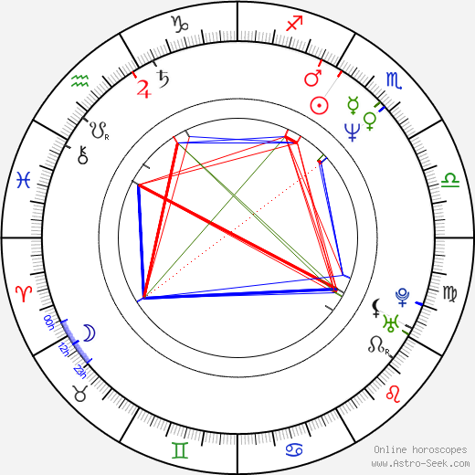 Robert Brinkmann birth chart, Robert Brinkmann astro natal horoscope, astrology