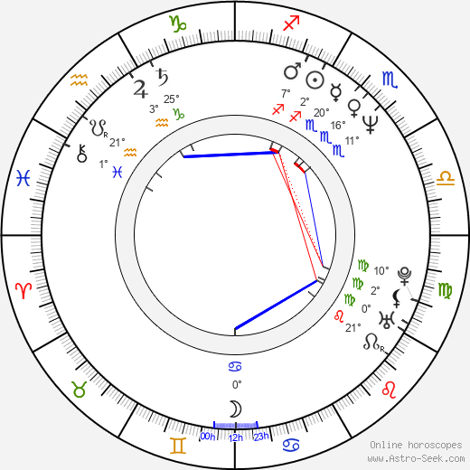 Robin Stille birth chart, biography, wikipedia 2024, 2025