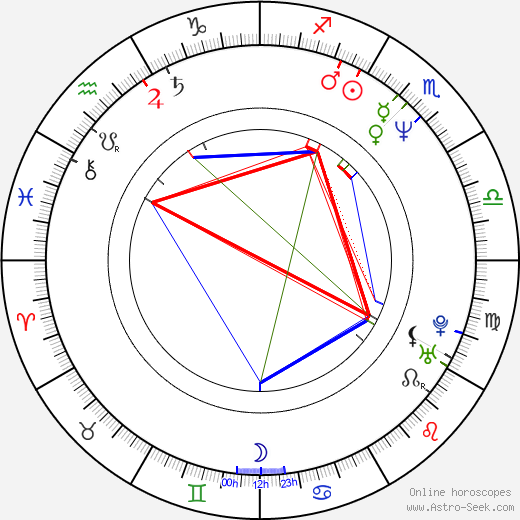 Robin Stille birth chart, Robin Stille astro natal horoscope, astrology