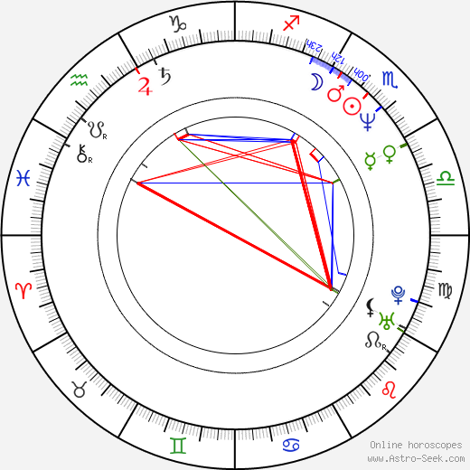 Rogier Stoffers birth chart, Rogier Stoffers astro natal horoscope, astrology