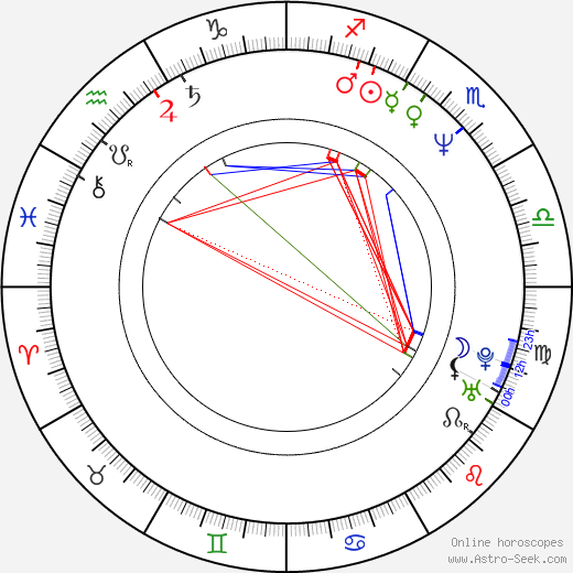 Rupert Wainwright birth chart, Rupert Wainwright astro natal horoscope, astrology