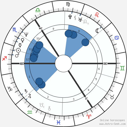 Samantha Bond wikipedia, horoscope, astrology, instagram