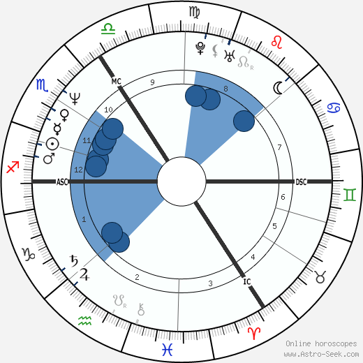 Samantha Bond wikipedia, biography, birth chart, instagram Samantha Bond wikipedia, horoscope, astrology, instagram