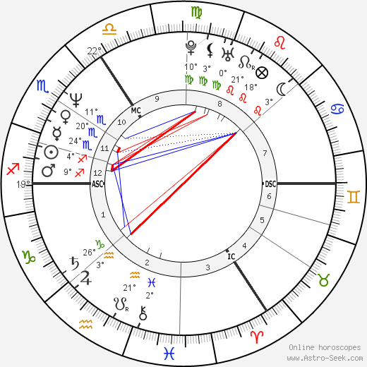 Samantha Bond birth chart, biography, wikipedia 2024, 2025