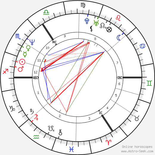 Samantha Bond birth chart, Samantha Bond astro natal horoscope, astrology