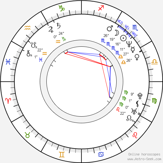 Scott Alan Smith birth chart, biography, wikipedia 2024, 2025