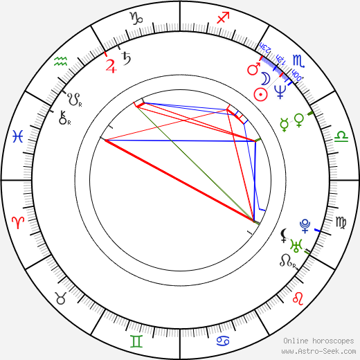 Scott Alan Smith birth chart, Scott Alan Smith astro natal horoscope, astrology