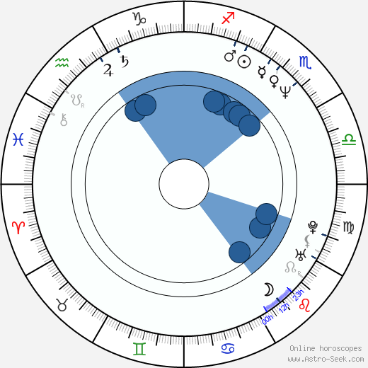 Steve Oedekerk horoscope, astrology, sign, zodiac, date of birth, instagram