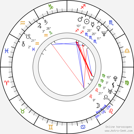 Steve Oedekerk birth chart, biography, wikipedia 2024, 2025