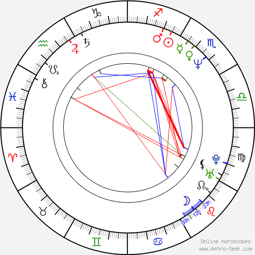 Steve Oedekerk birth chart, Steve Oedekerk astro natal horoscope, astrology