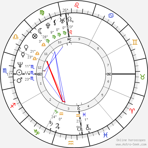 Steven Sherer birth chart, biography, wikipedia 2024, 2025