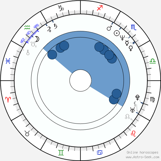Sung-su Kim Oroscopo, astrologia, Segno, zodiac, Data di nascita, instagram